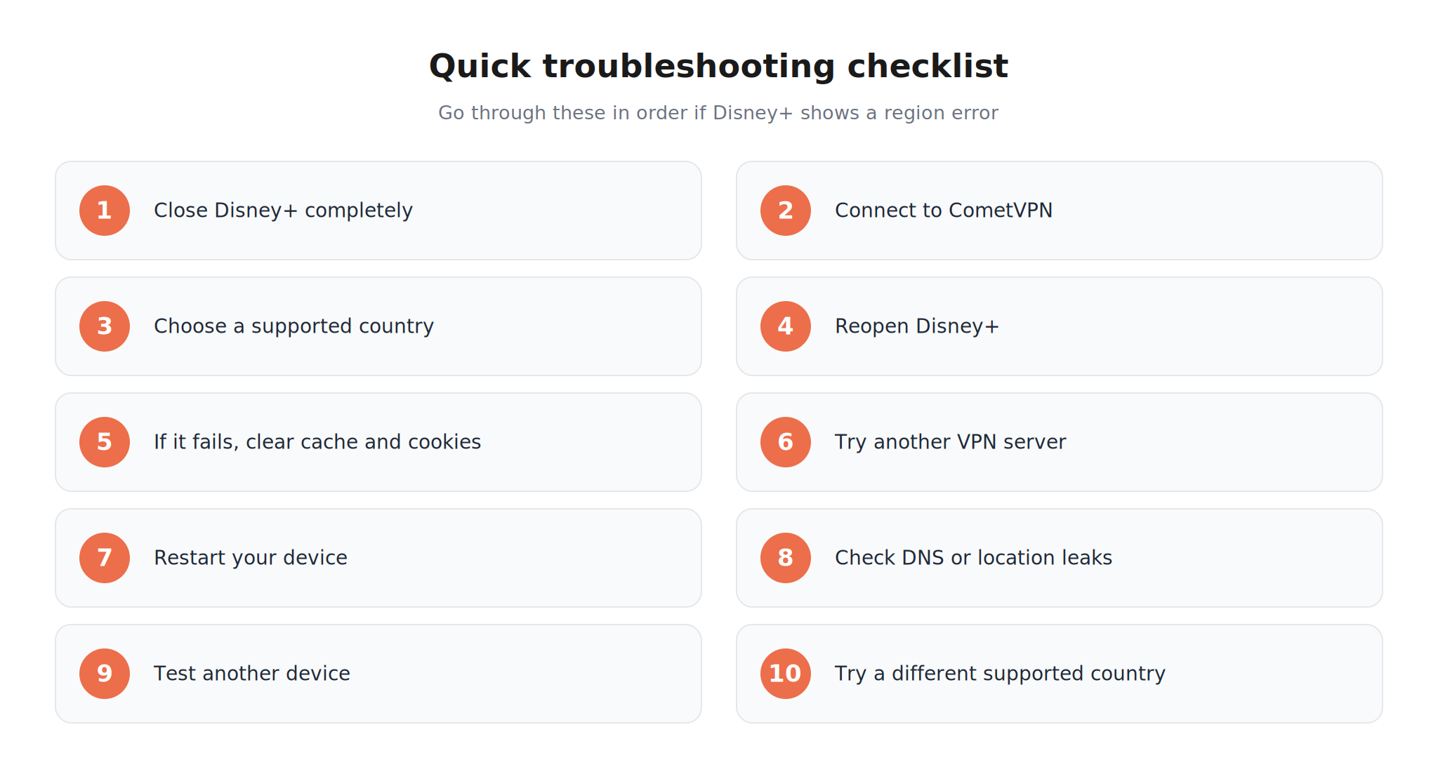 Quick troubleshooting checklist for Disney Plus region errors