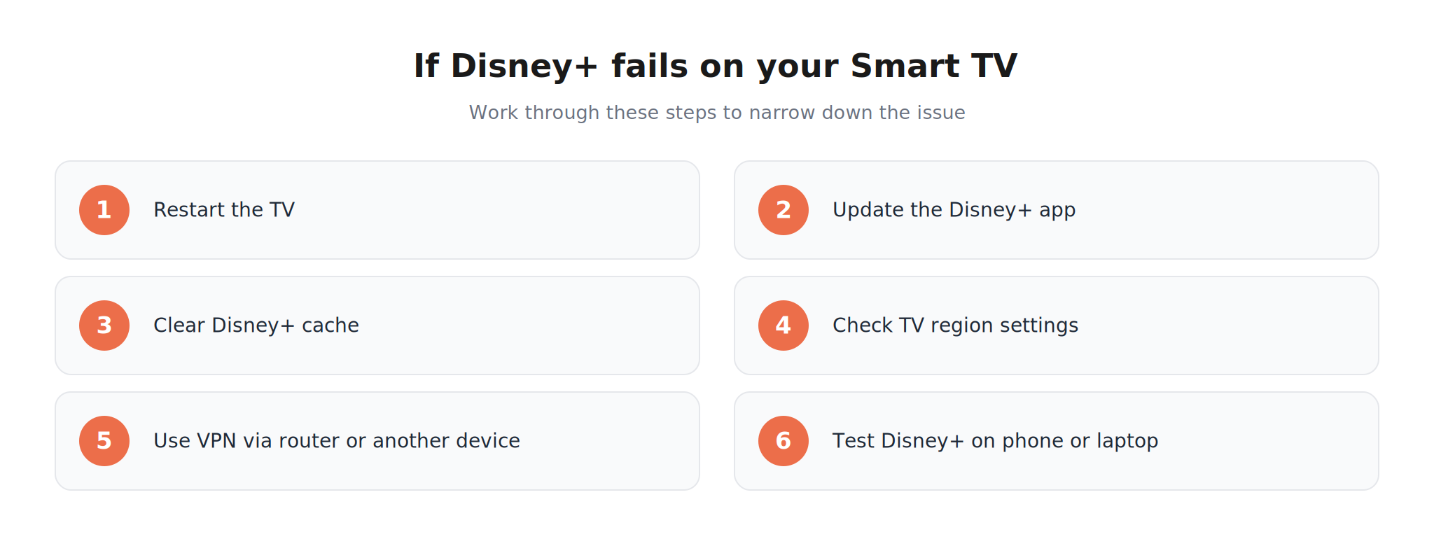 Checklist for fixing Disney Plus region errors on Smart TV